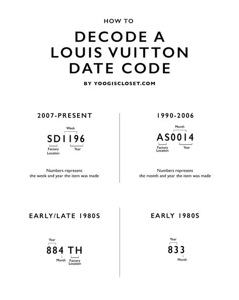 louis vuitton country code|Louis Vuitton date codes.